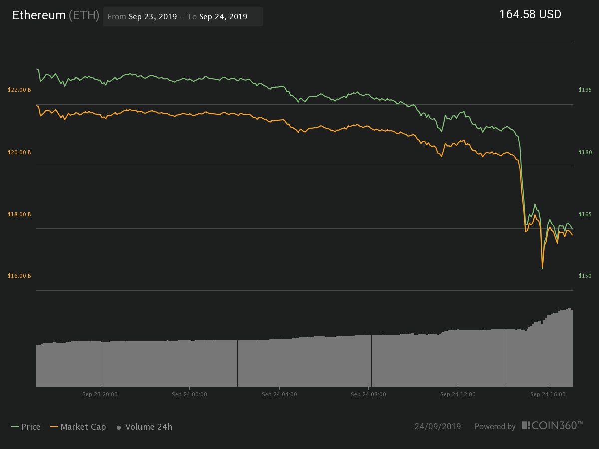 #العملات المشفرة #أخبار العملات البديلة #إيثريوم #ريبل #XRP #Market Update #العملات المشفرة #أخبار العملات البديلة #إيثريوم #ريبل #XRP #Market Update